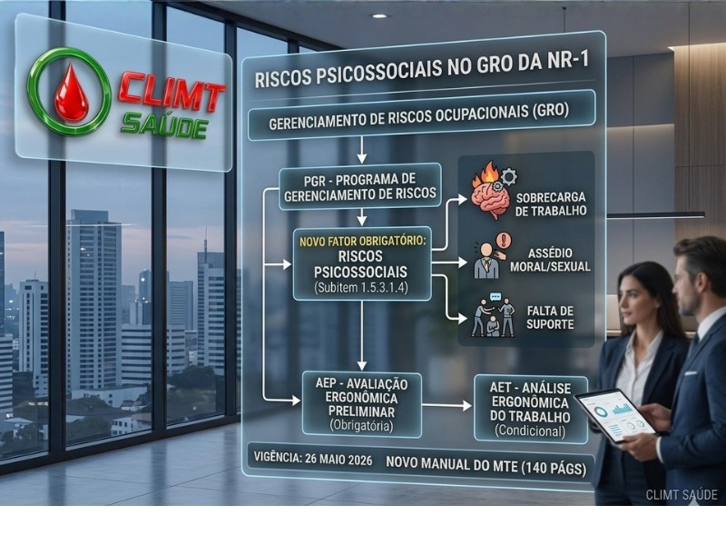 Riscos Psicossociais no GRO: O que o novo Manual do MTE exige da sua empresa até 2026