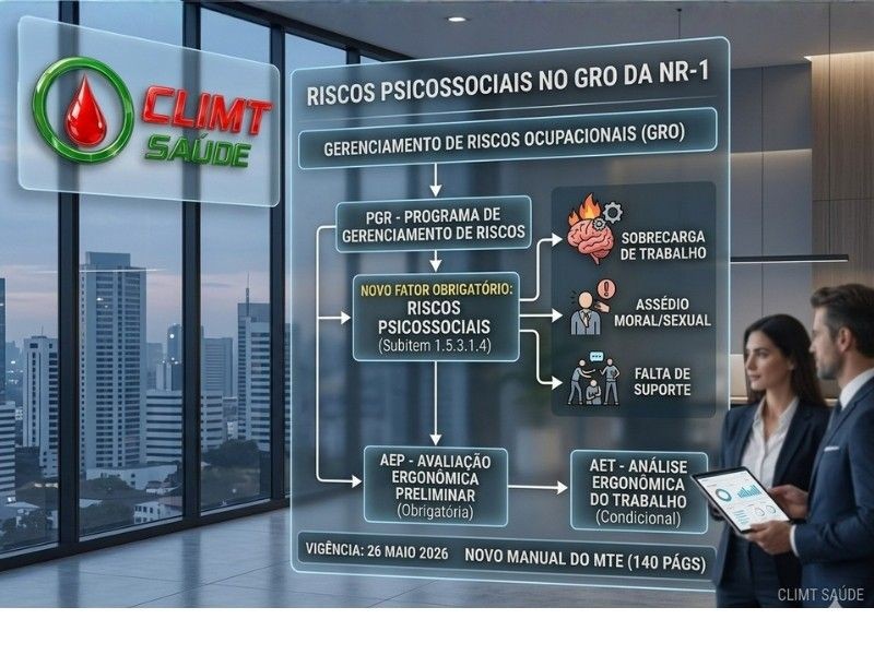 Riscos Psicossociais no GRO: O que o novo Manual do MTE exige da sua empresa até 2026